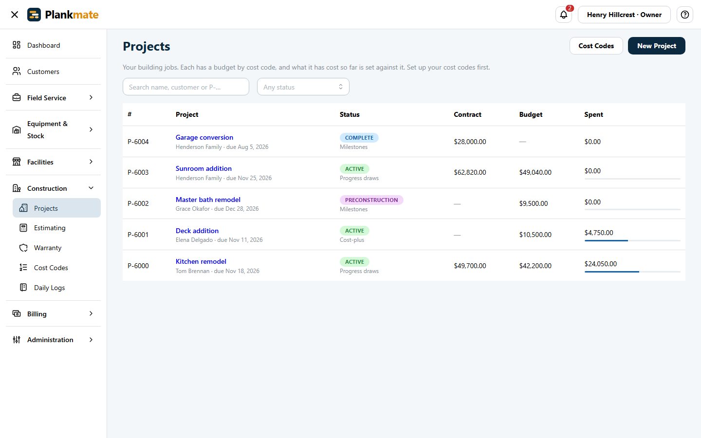 The projects list with contract, budget and spent.